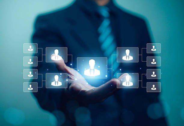 Human Resource Management